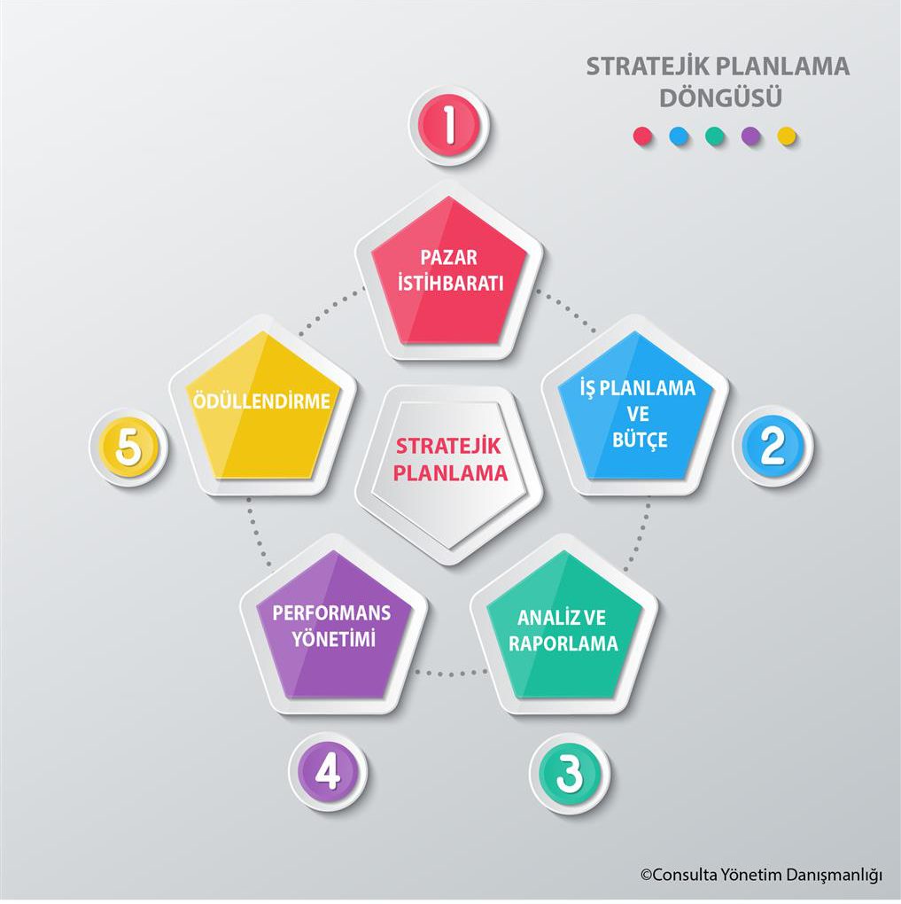 Stratejik Planlama, Akreditasyon Sistemi Entegrasyonu Danışmanlık ve Eğitim Hizmeti Projesi